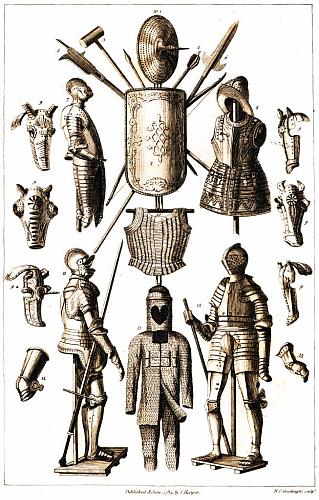 Types of Armour