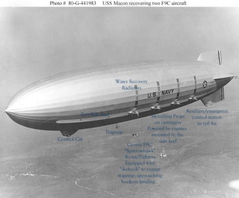 The USS Macon